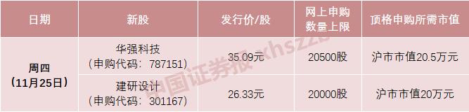 「中证盘前」11天8板大妖股停牌核查；多氟多拟定增募资不超55亿元；ST光一董事长和独董辞职；中国平安回购45.52万股