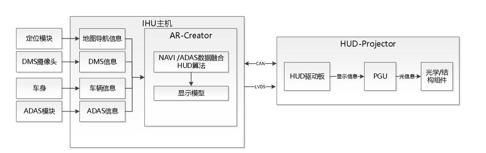 智能座舱系列五：AR-HUD