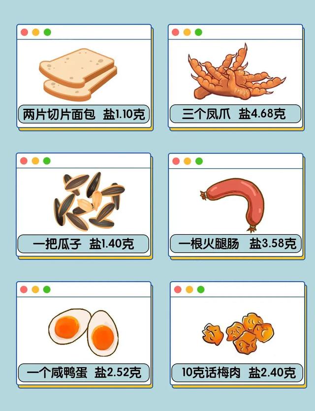 这些食物吃起来不咸，居然也有超多盐！