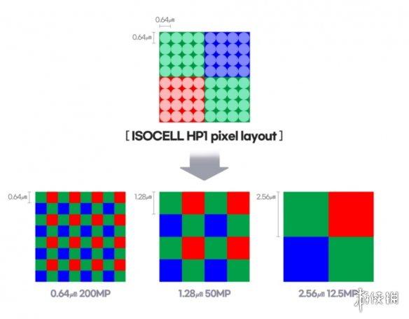 小米也要有2亿像素的手机了 传闻明年下半年公布