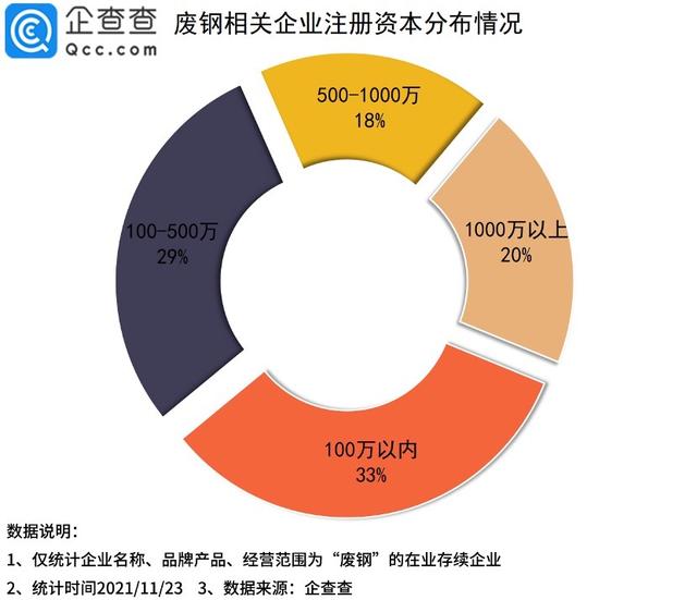 废钢价格一周跌近400元/吨！今年1-10月废钢企业同比下降55%