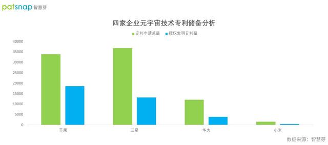 手机厂商启动元宇宙布局 苹果、三星、华为和小米都往哪投？