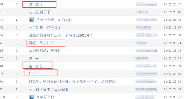 基民嗨了！朱少醒、傅鹏博、谢治宇、刘格菘，多位顶流基金经理年内收益翻红