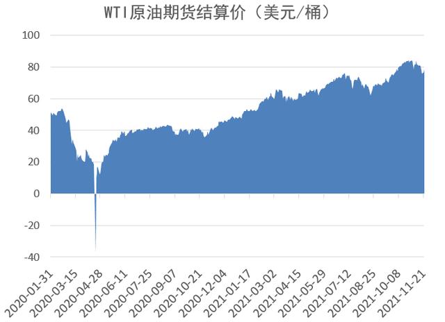 多国联手抛7000万桶原油储备，20年前相似一幕曾让油价大跌29%，历史会否重演？