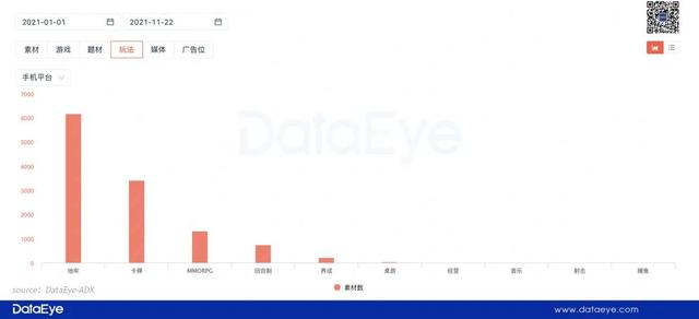 腾讯VS头条VS网易VS B站，四大手游阵营买量PK