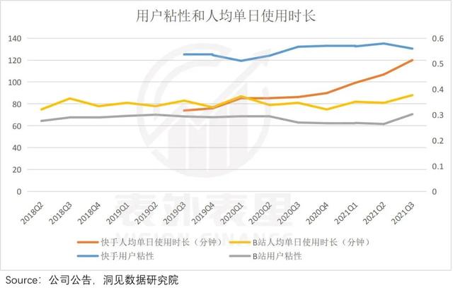 快手确实反转了，但内容上的“买买买”划算吗？