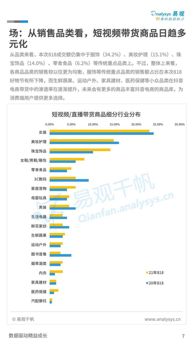 新零售：21年末TOC市场规模有望达到24.2万亿，同比增长8.5%