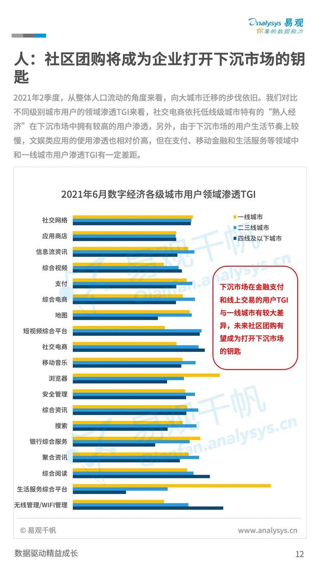 新零售：21年末TOC市场规模有望达到24.2万亿，同比增长8.5%