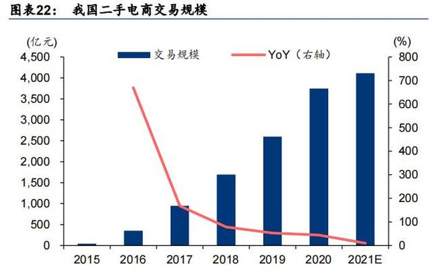 用户体验分析报告