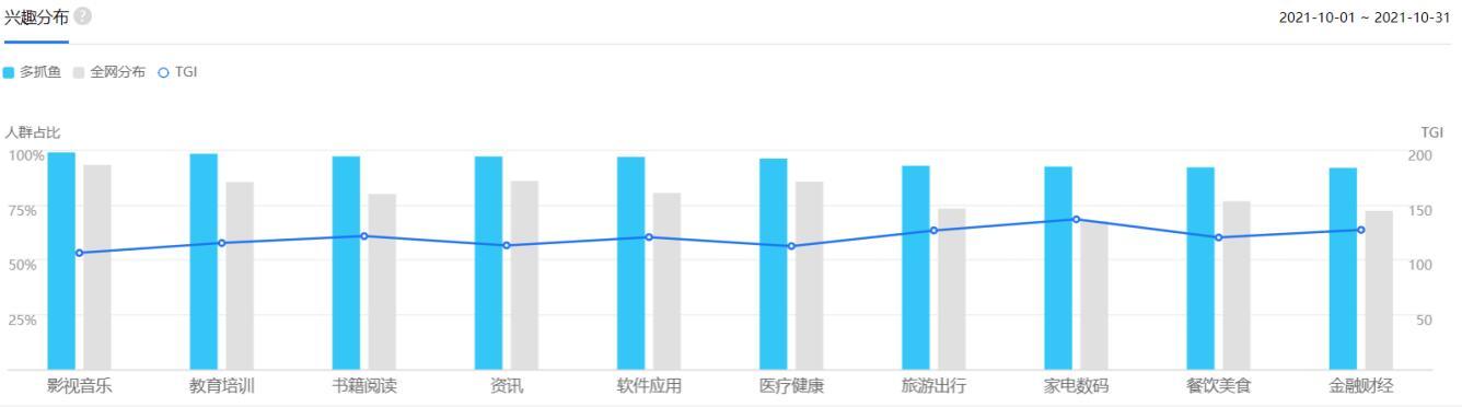 用户体验分析报告