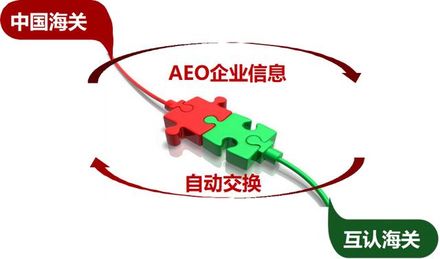 aeo是什么意思