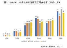 中部县域经济哪家强？百强榜河南入围数量最多，湖南包揽前三甲，湖北无缘前十