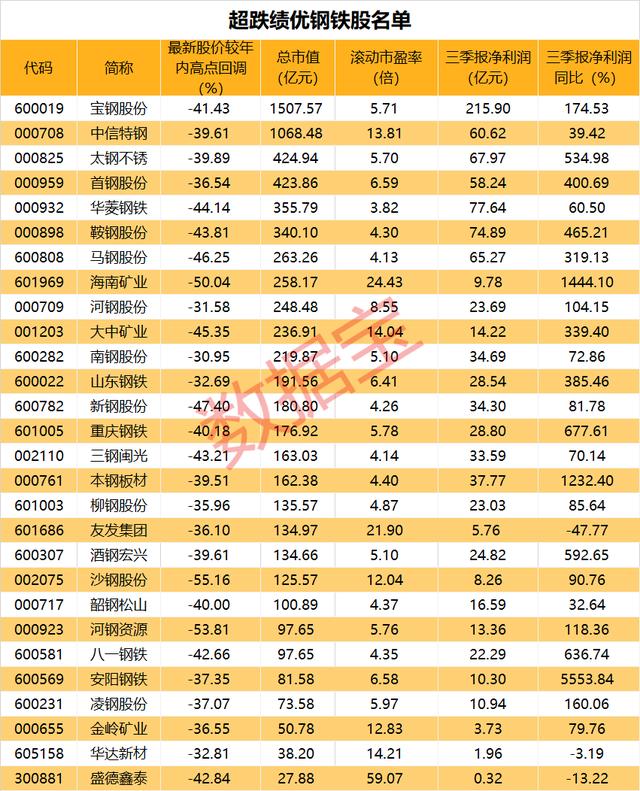 美国深陷钢铁荒，钢材价格上涨超2倍！国内钢铁大范围涨价，行业板块反弹，超跌绩优钢铁股出炉（附股）