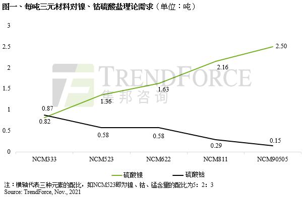 集邦咨询：印度尼西亚镍矿计划停止出口，恐加剧全球新能源汽车电池原材料荒