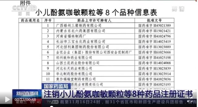多款退烧药被注销，孩子发烧怎么办？