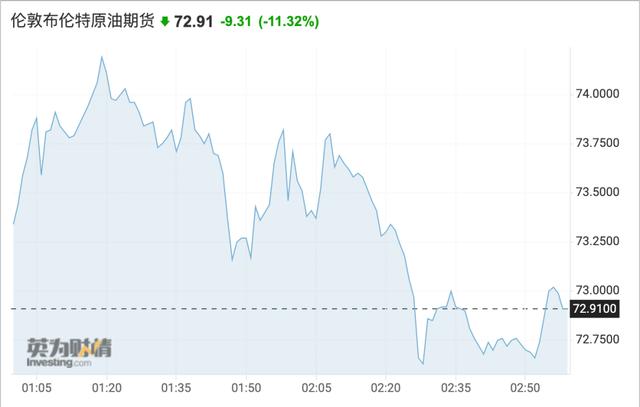 “超强变异株”有了新名字：Omicron！世卫组织紧急开会，美股惊魂一夜，道指狂跌905点，原油盘中暴跌14%