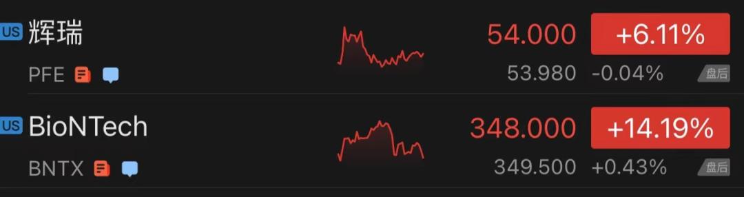 “超强变异株”有了新名字：Omicron！世卫组织紧急开会，美股惊魂一夜，道指狂跌905点，原油盘中暴跌14%