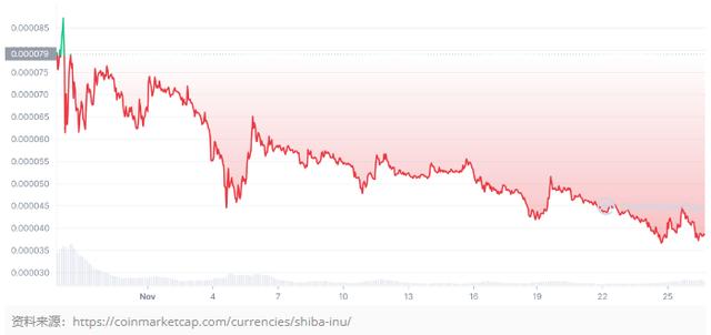 柴犬币首席开发者发推预告 或与零售商新蛋达成合作