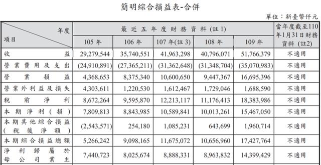 2000亿券商遭黑客攻击，客户自动买入港股，瞬间亏掉33%……还是台湾地区最大券商，影响有多大？