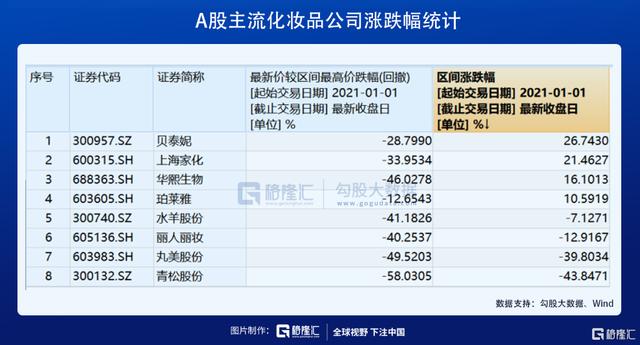 在医美赛道，寻找下一个12年40倍的机会
