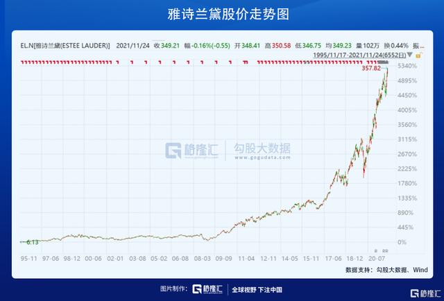 在医美赛道，寻找下一个12年40倍的机会
