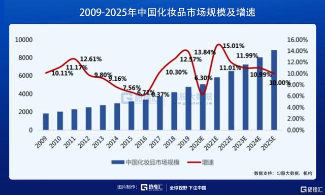 在医美赛道，寻找下一个12年40倍的机会
