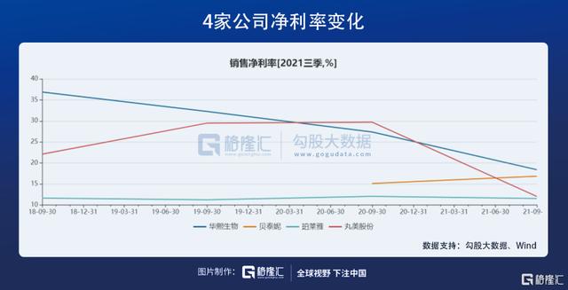 在医美赛道，寻找下一个12年40倍的机会