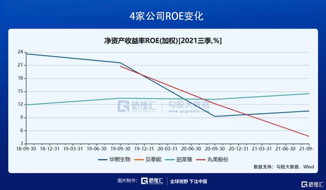 在医美赛道，寻找下一个12年40倍的机会
