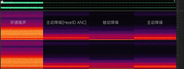 声阔小金腔 Liberty 3 Pro 蓝牙真无线主动降噪耳机测评报告 「SOOMAL」