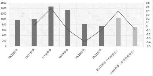 “双峰拉尼娜”恐成定局，全球糖市供给或继续收紧