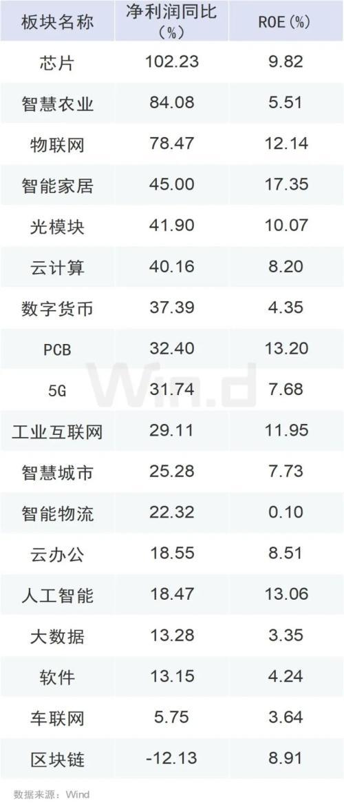 数字经济规模已近40万亿，一文看清产业链格局