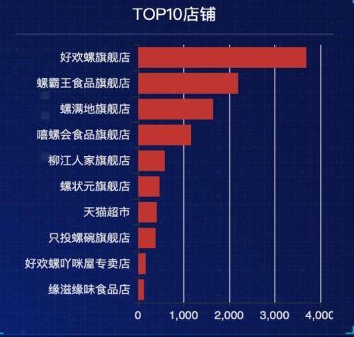 全网炸锅！竟然吃出虫卵？知名螺蛳粉凌晨紧急回应！网友更怒了