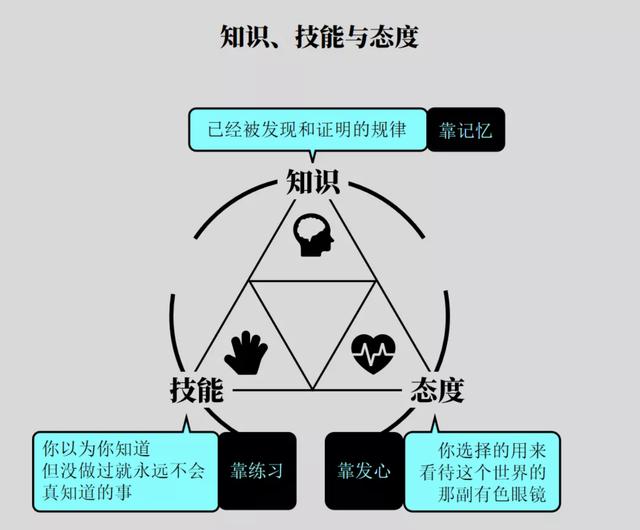 刘润：边界感的本质，是对所有权的认知