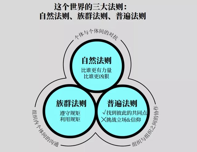 刘润：边界感的本质，是对所有权的认知