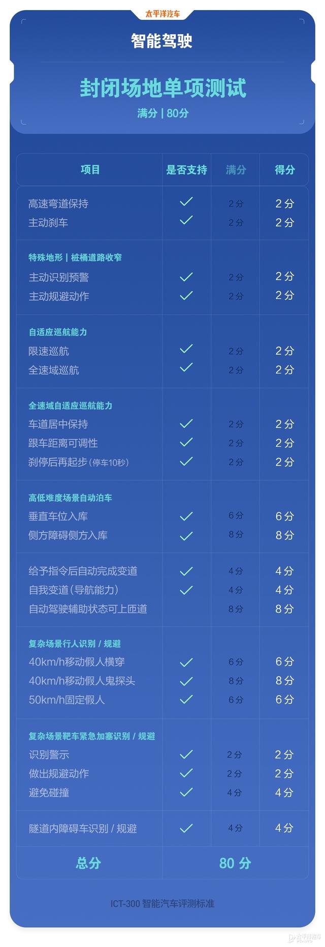 新版Model Y终于有了自动泊车！卖疯了的特斯拉这次能否冲击榜首