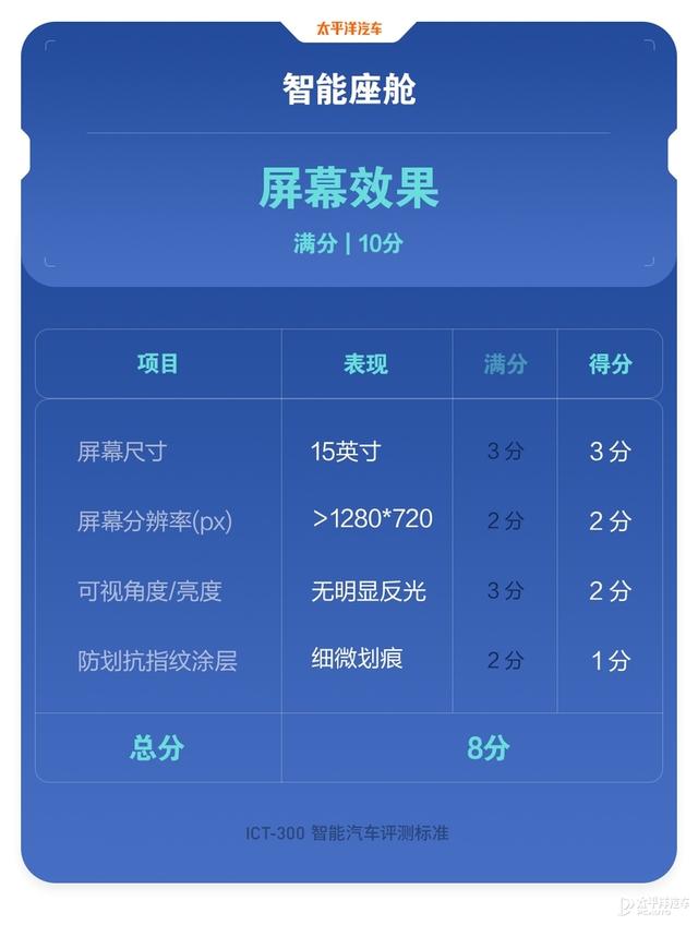 新版Model Y终于有了自动泊车！卖疯了的特斯拉这次能否冲击榜首