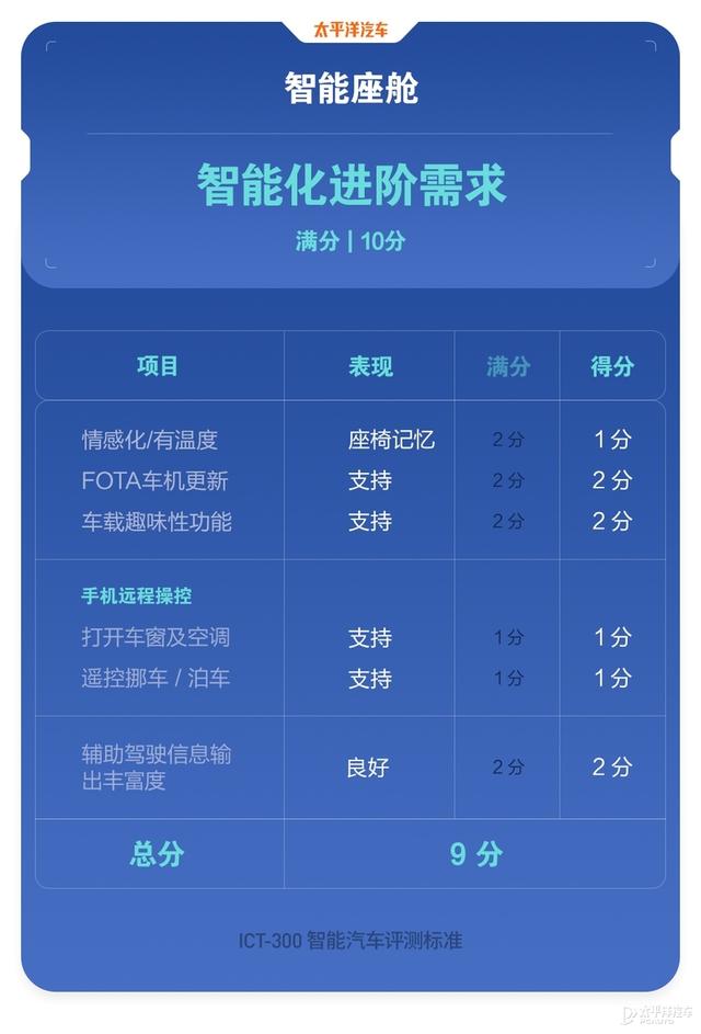 新版Model Y终于有了自动泊车！卖疯了的特斯拉这次能否冲击榜首