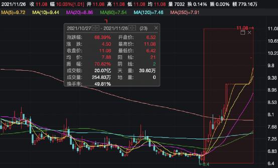 离奇涨停，又涨停！内幕交易？监管出手了