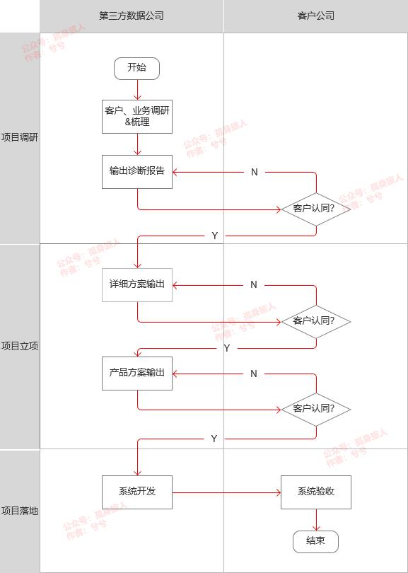 什么才是企业数字化转型真正的阻碍？