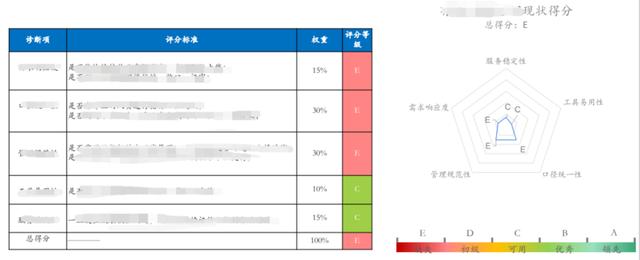 什么才是企业数字化转型真正的阻碍？