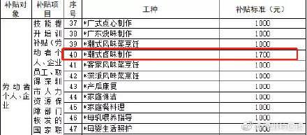 加拿大鹅，80%是“加拿大鸭”/ 秒薪2万，猜猜是哪家公司？