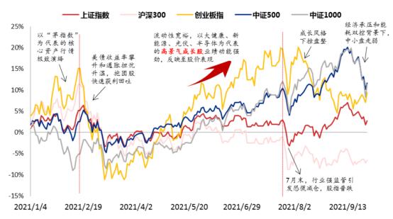 22.44万亿险资又有新动向！行业内部研讨会曝光明年配置新策略，看好A股这四大板块