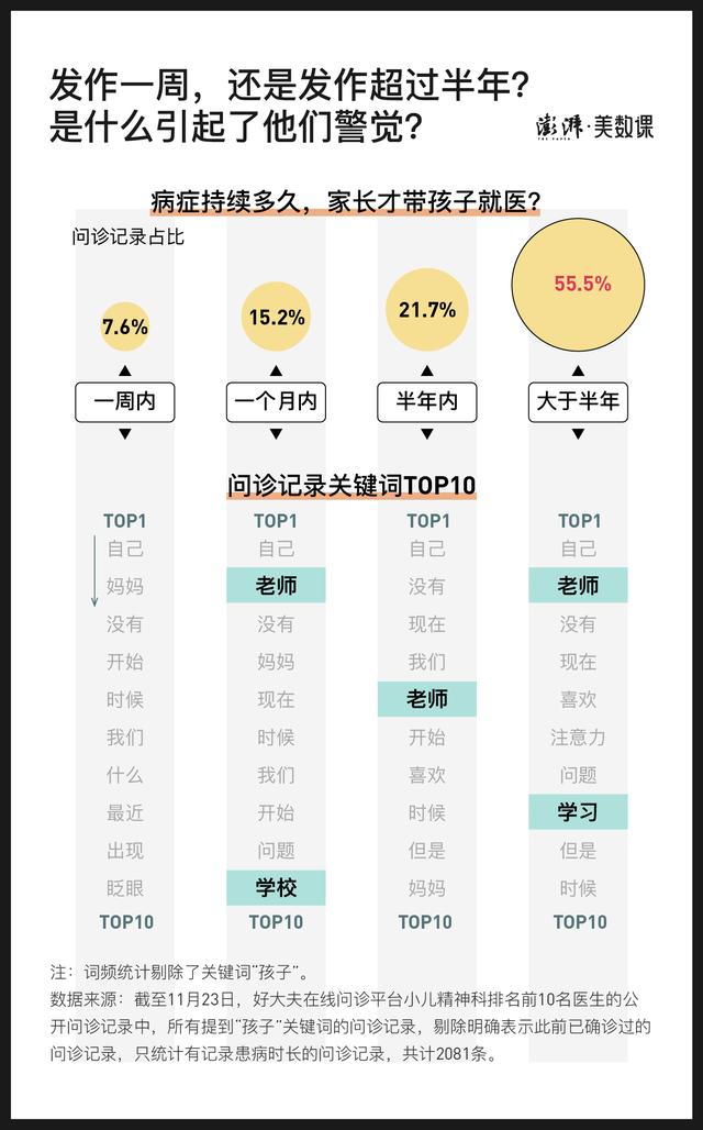 10000条儿童精神科问诊数据：家长懂孩子心里的苦吗？