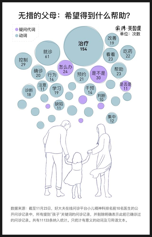 10000条儿童精神科问诊数据：家长懂孩子心里的苦吗？