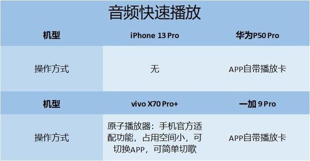 贵就一定更好用？苹/华/v/加四大旗舰易用性横评-第6张图片-9158手机教程网
