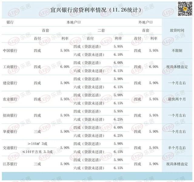 重磅信号 宜兴房贷放款速度真的快了 摸底银行房贷利率 全网搜