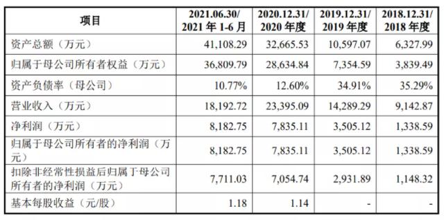 中芯国际、小米系现身股东名单，电机驱动控制芯片设计厂商峰岹科技