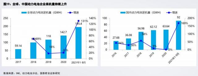 南财脱水研报丨新能源汽车今年涨超114%，行情明年会否延续上行