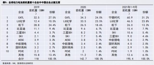 南财脱水研报丨新能源汽车今年涨超114%，行情明年会否延续上行