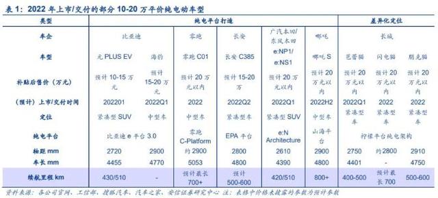 南财脱水研报丨新能源汽车今年涨超114%，行情明年会否延续上行